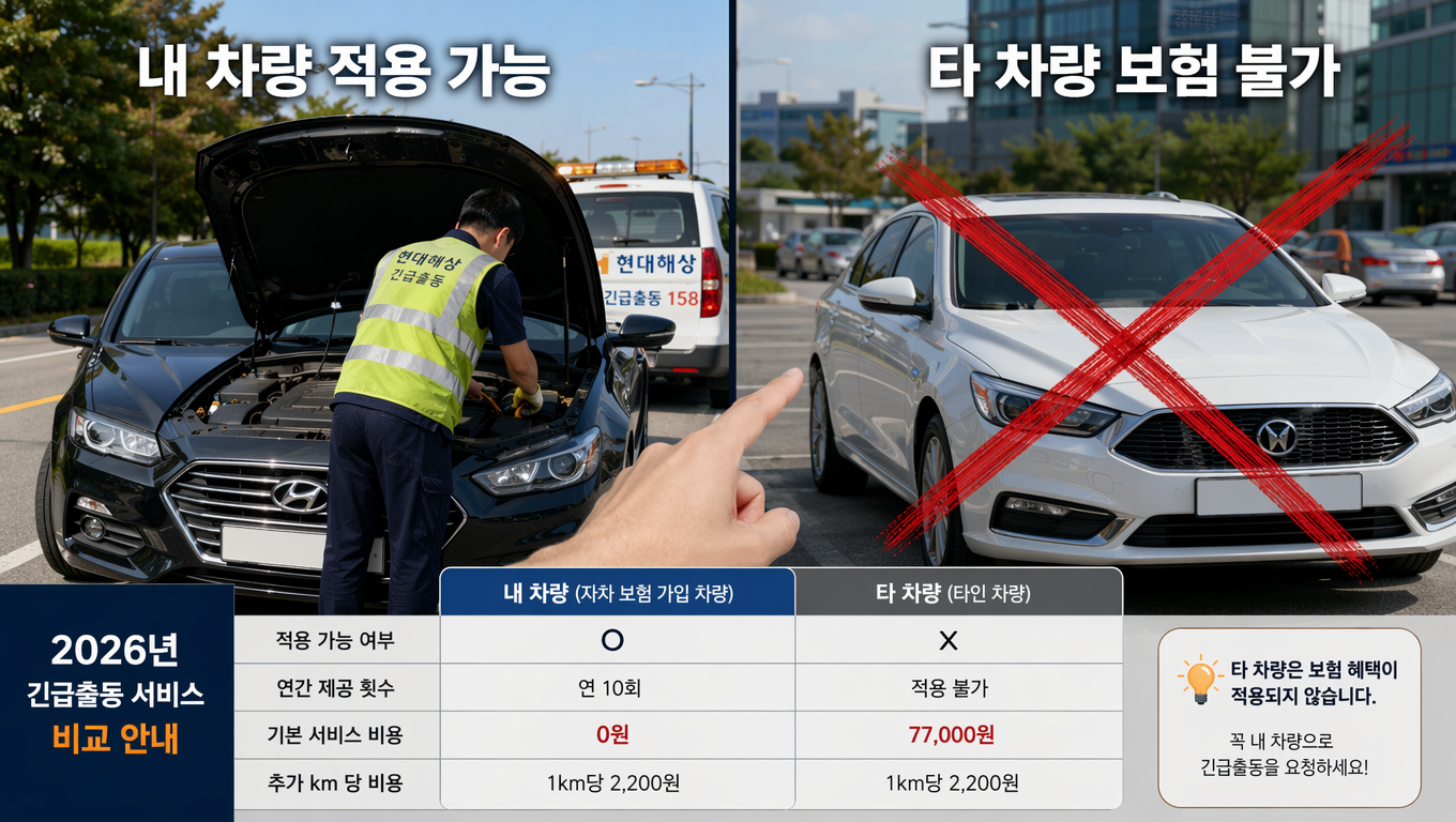 자동차 긴급출동 서비스로 다른 차 수리하면 보험 적용이 될까요?