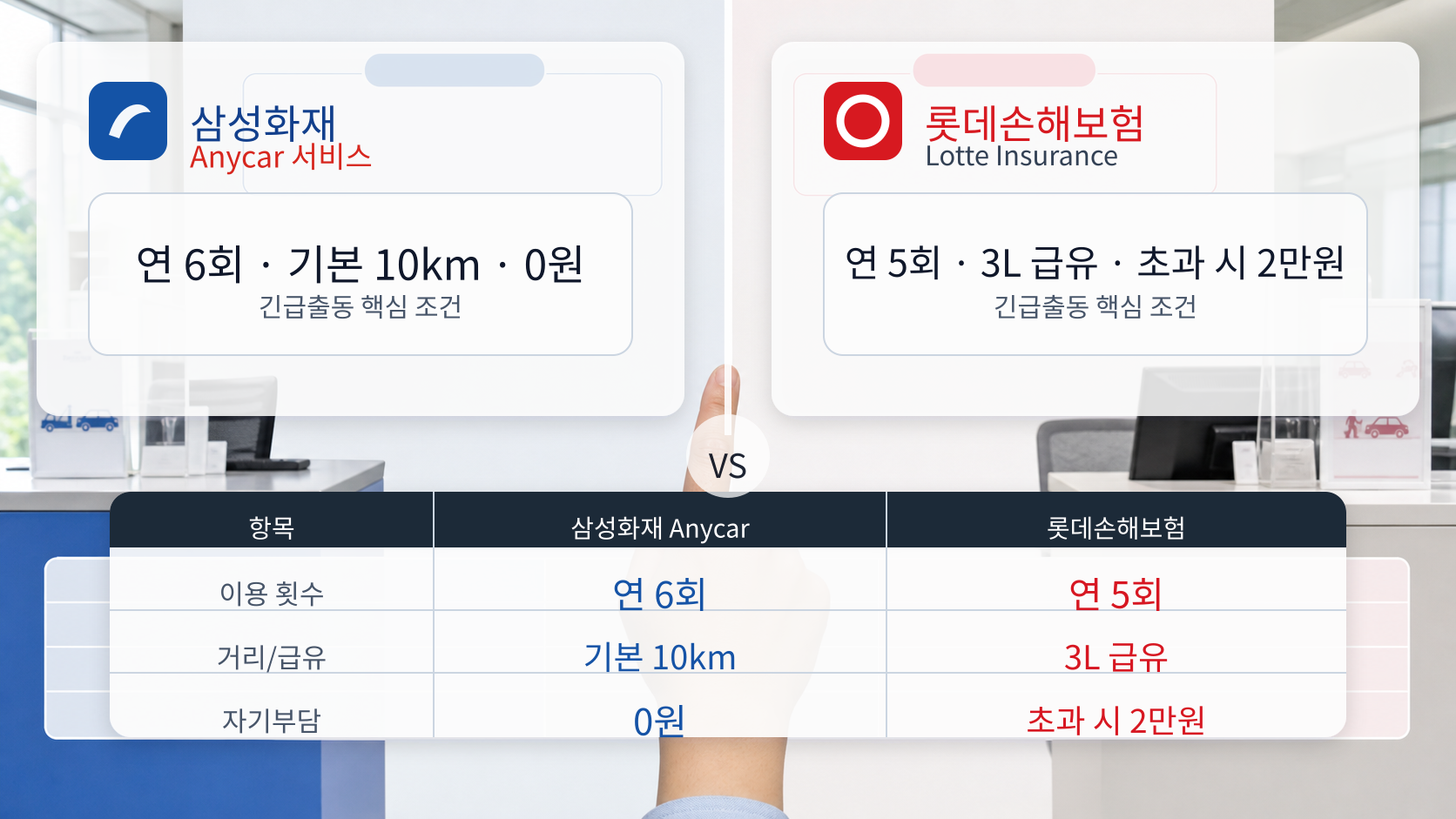 보험사 긴급출동 자기부담금 가입 범위·횟수·자기부담금 비교