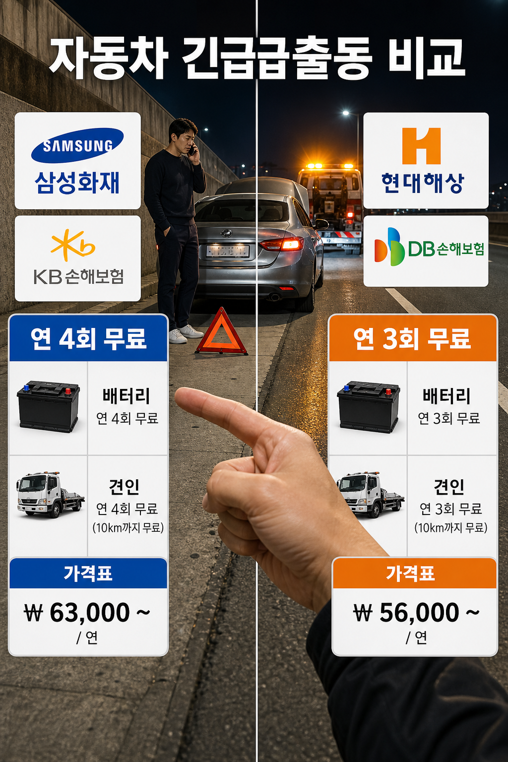자동차 긴급출동 서비스 종류와 보험사별 이용 방법