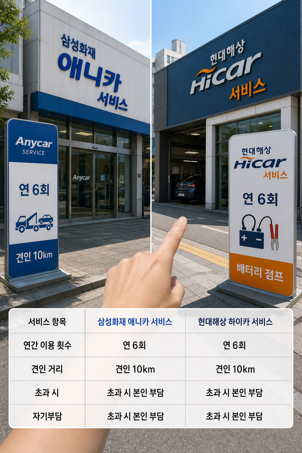 보험사 긴급출동 가입 범위·횟수·자기부담금 비교